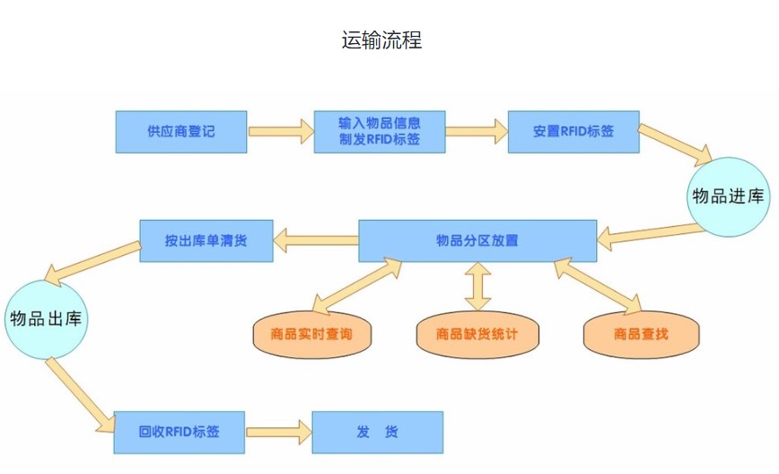 東豐物流,武漢物流貨運(yùn),武漢物流公司，物流公司,物流運(yùn)輸，湖北物流公司