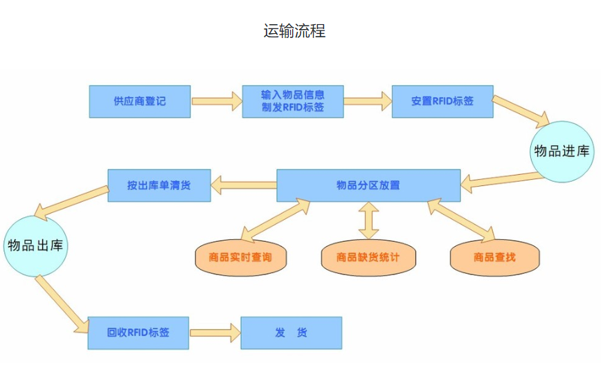 東豐物流，物流，武漢物流，物流公司，物流運(yùn)輸，運(yùn)輸公司，物流專(zhuān)線，托運(yùn)公司