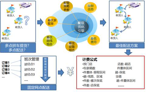 星河微運(yùn)：數(shù)智賦能·共建物流供應(yīng)鏈新變化