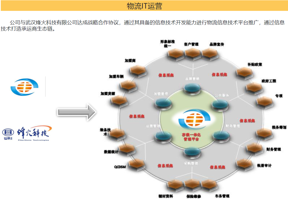 完善現(xiàn)代物流運營的服務政策體系